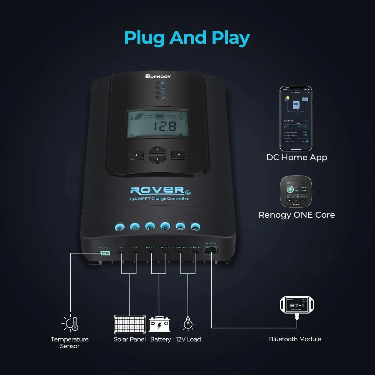 Renogy Rover Li 30/40/60/100 Amp MPPT Solar Charge Controller with Renogy ONE Core - Green Vista Living
