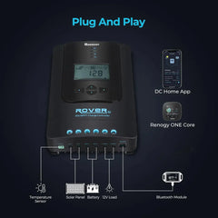Renogy Rover Li 30/40/60/100 Amp MPPT Solar Charge Controller with Renogy ONE Core - Green Vista Living