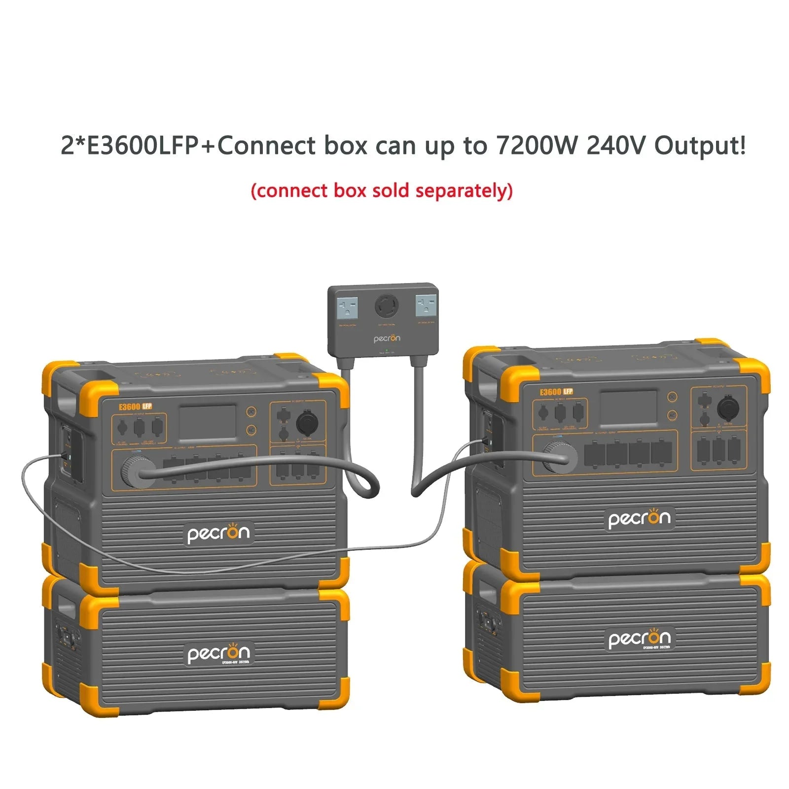 PECRON E3600LFP Portable Power Station 3600W 3072Wh - Green Vista Living
