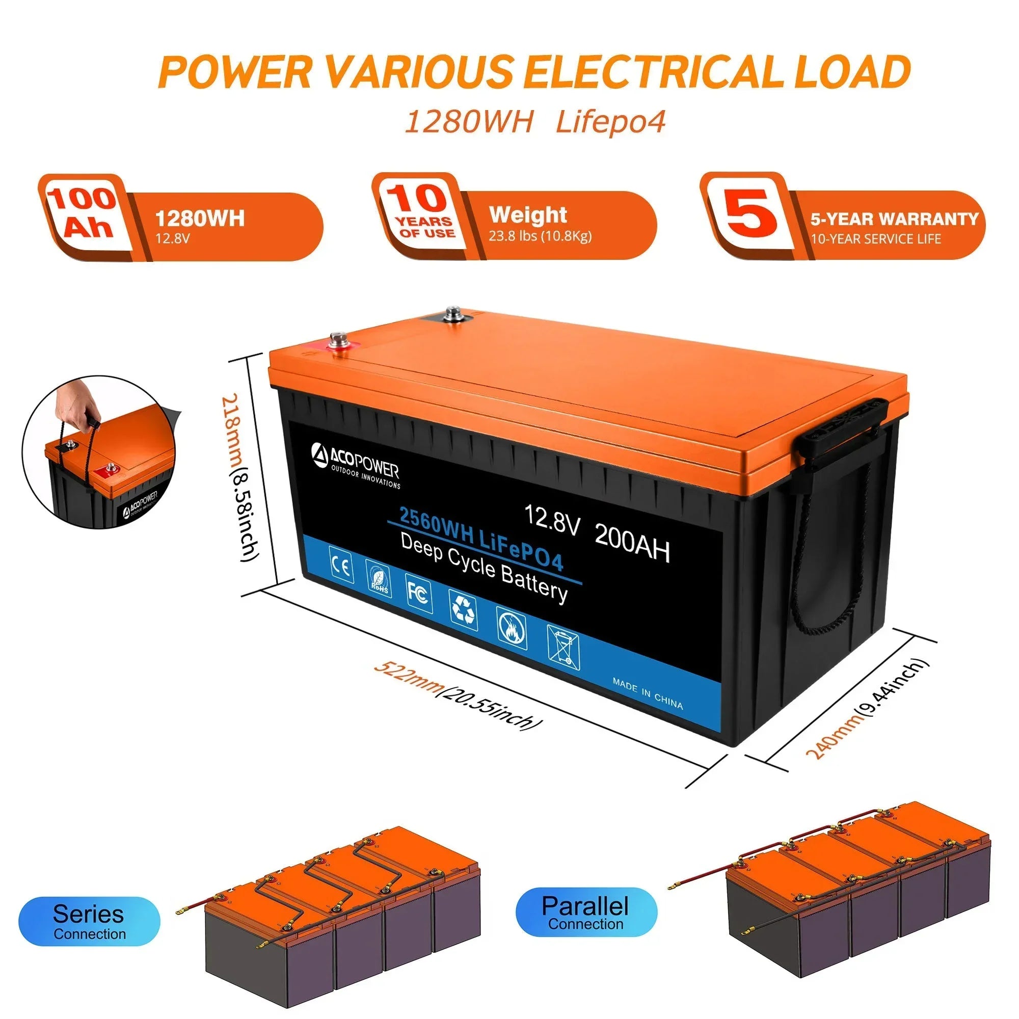 ACOPOWER Flexible RV Solar System - Green Vista Living