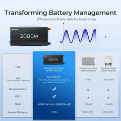 Renogy 2000W 12V Pure Sine Wave Inverter - Green Vista Living