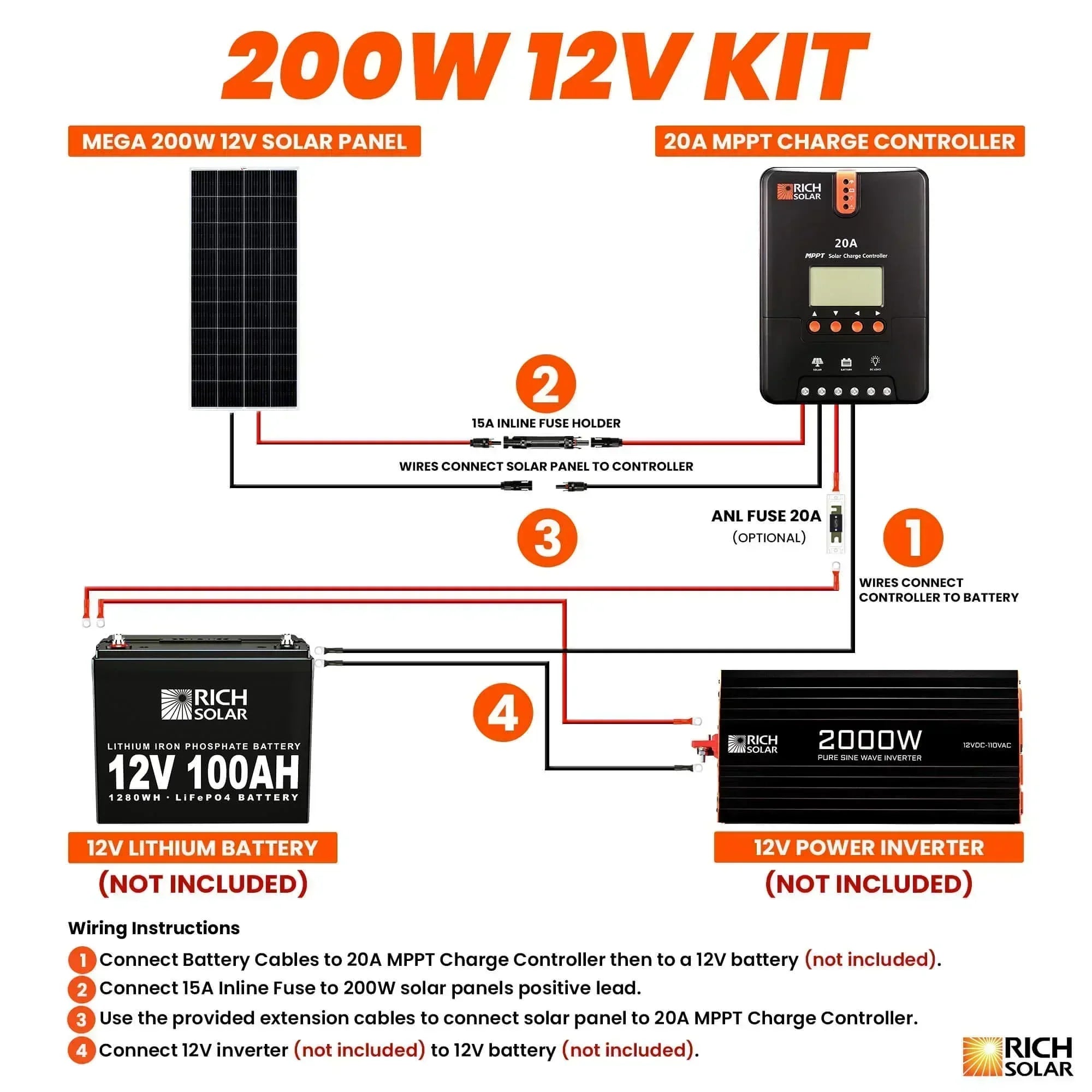 Rich Solar - 200 Watt Solar Kit - Green Vista Living