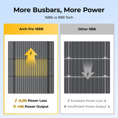 12V/24V 200W Arch Pro N-Type TOPCon Solar Panel With Tape