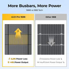 BougeRV 12V 400 Watt Arch Pro Solar System Kit - Green Vista Living
