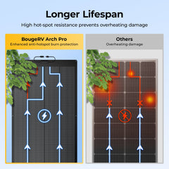 12V/24V 200W Arch Pro N-Type TOPCon Solar Panel With Tape