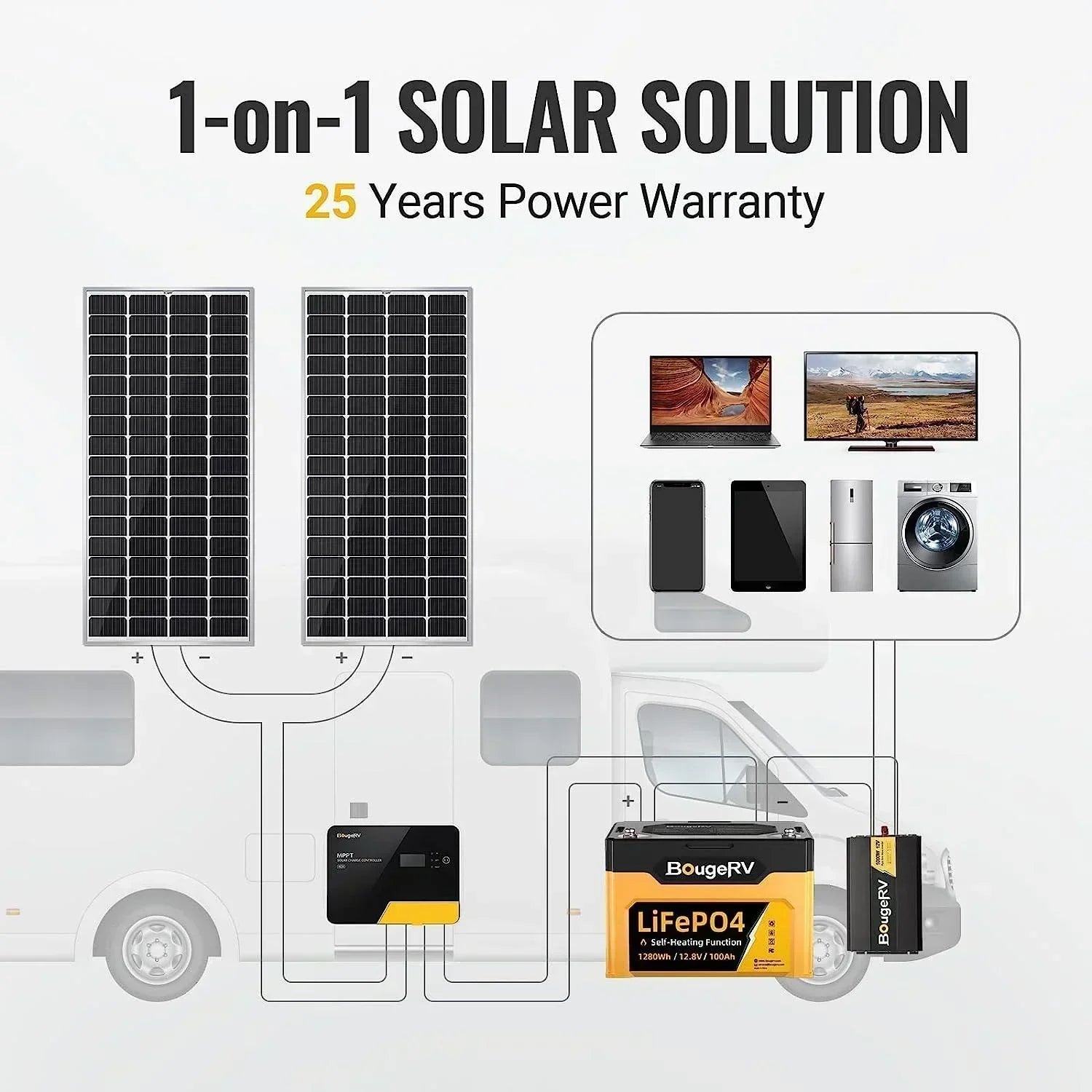BougeRV 12V 400 Watt Rigid Solar Kit Upgraded Version - Green Vista Living