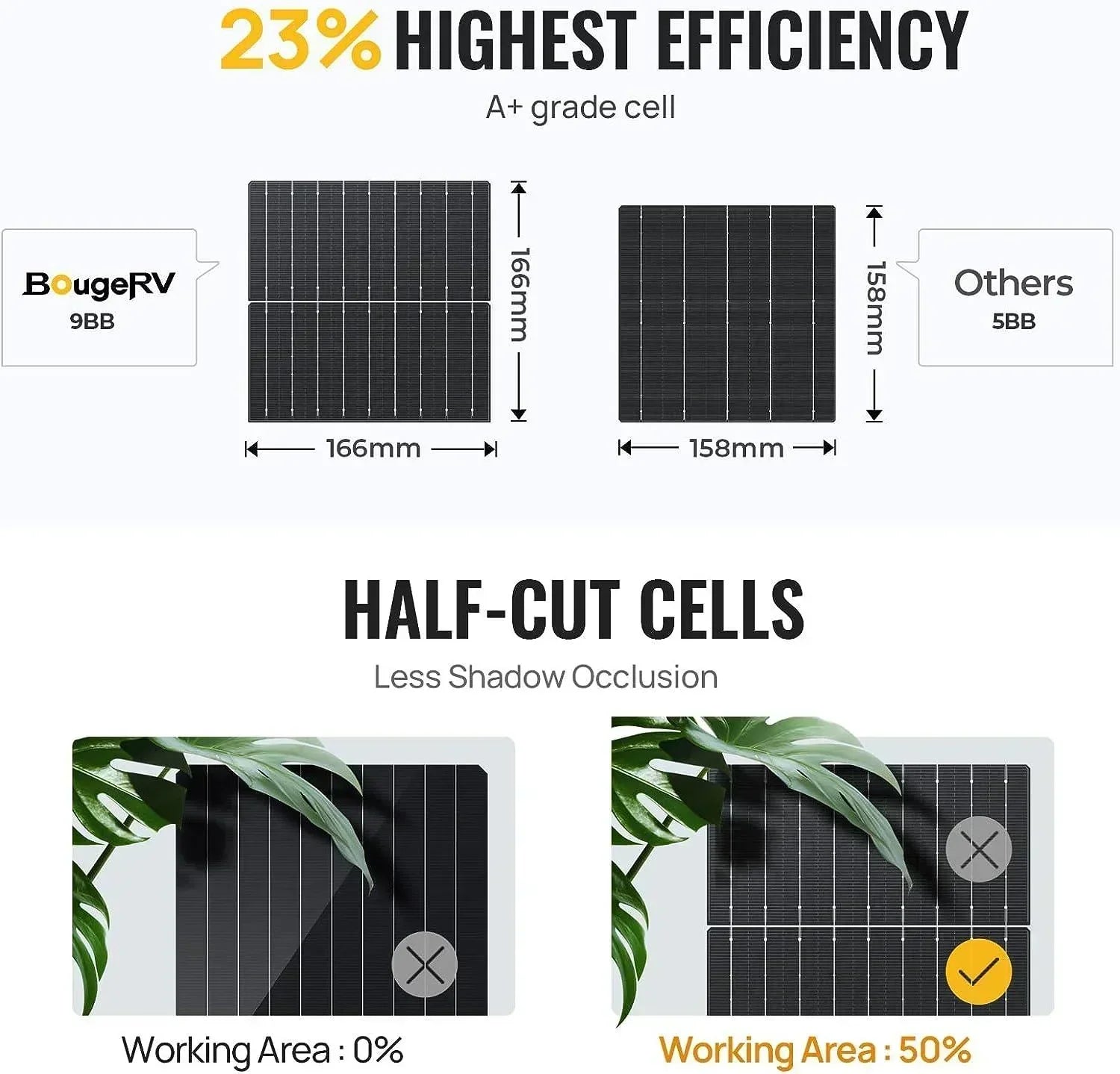 BougeRV 12V 400 Watt Rigid Solar Kit Upgraded Version - Green Vista Living