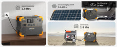 PECRON E1500LFP Expandable Portable Power Station 2200W 1536Wh - Green Vista Living
