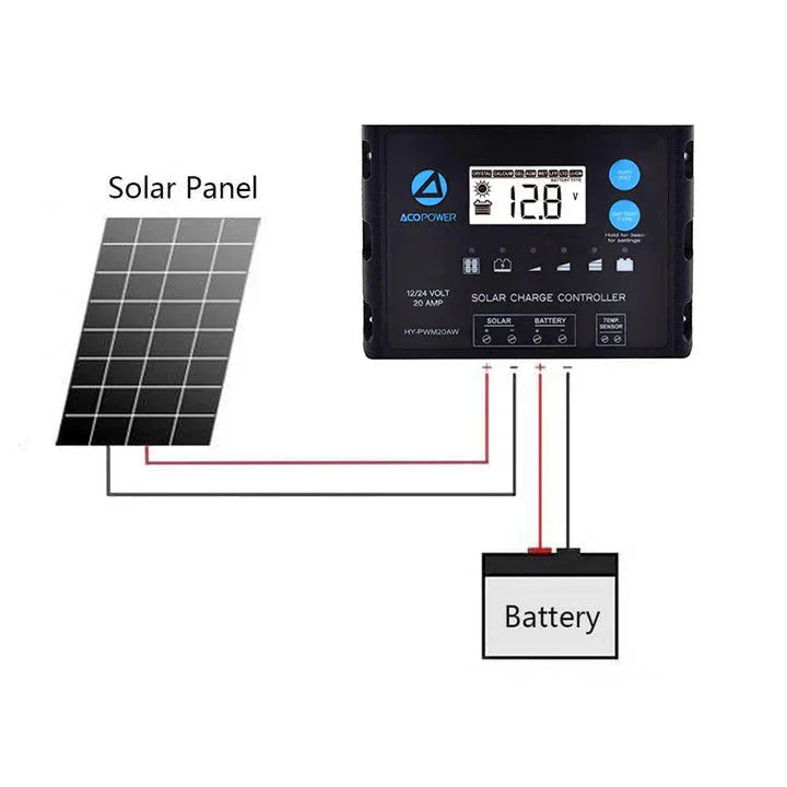 ACOPOWER Flexible Solar Panel Kit + MPPT / PWM Charge Controller - Green Vista Living