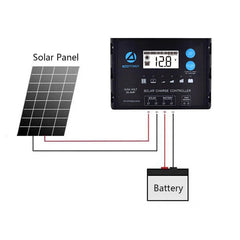 ACOPOWER Flexible Solar Panel Kit + MPPT / PWM Charge Controller - Green Vista Living