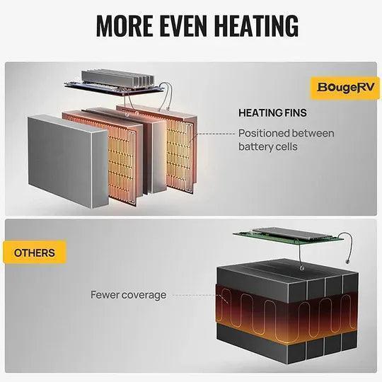 BougeRV 12V 1280Wh/100Ah Self-Heating LiFePO4 Battery - Green Vista Living