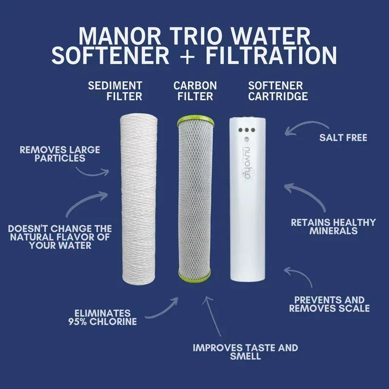 NuvoH2O Manor Trio System Replacement Cartridges - Green Vista Living