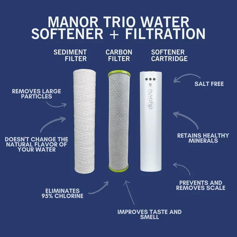 NuvoH2O Manor Trio System Replacement Cartridges - Green Vista Living