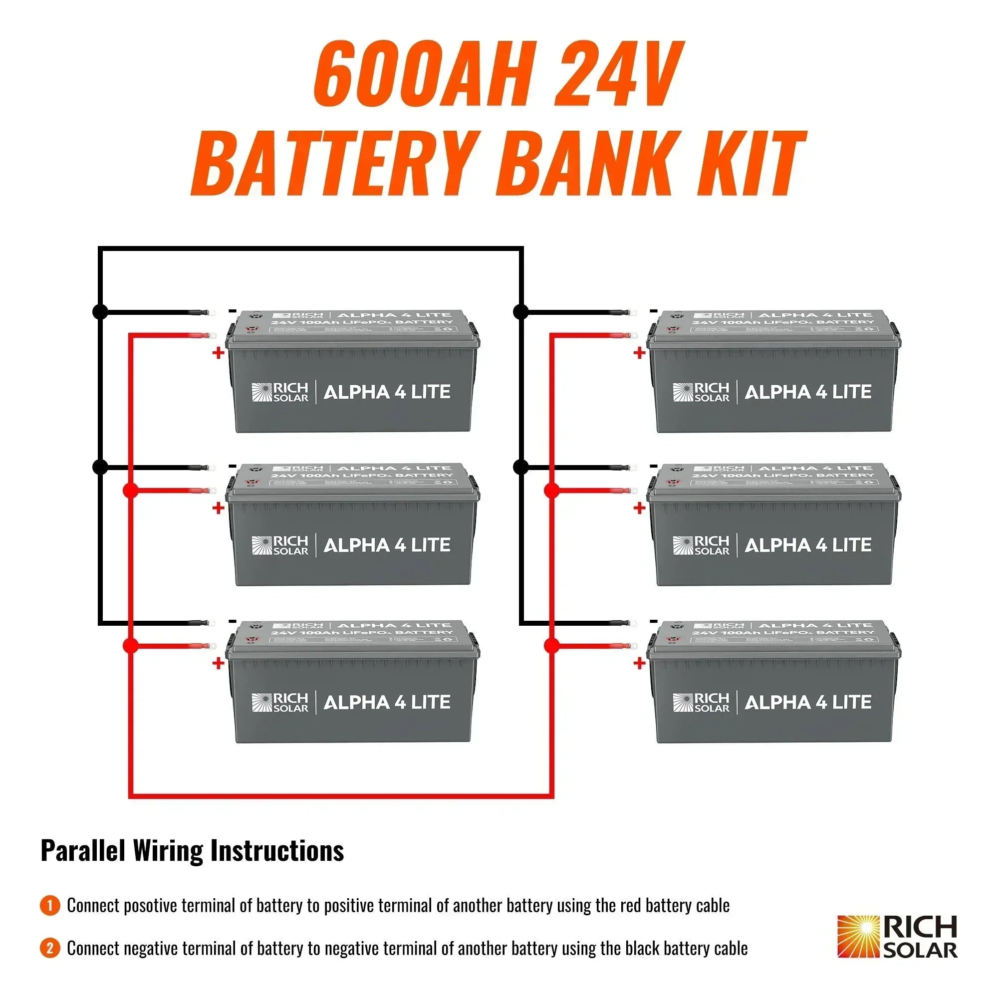 Rich Solar - 24V - 600AH - 15.3kWh Lithium Battery Bank - Green Vista Living