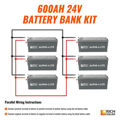 Rich Solar - 24V - 600AH - 15.3kWh Lithium Battery Bank - Green Vista Living