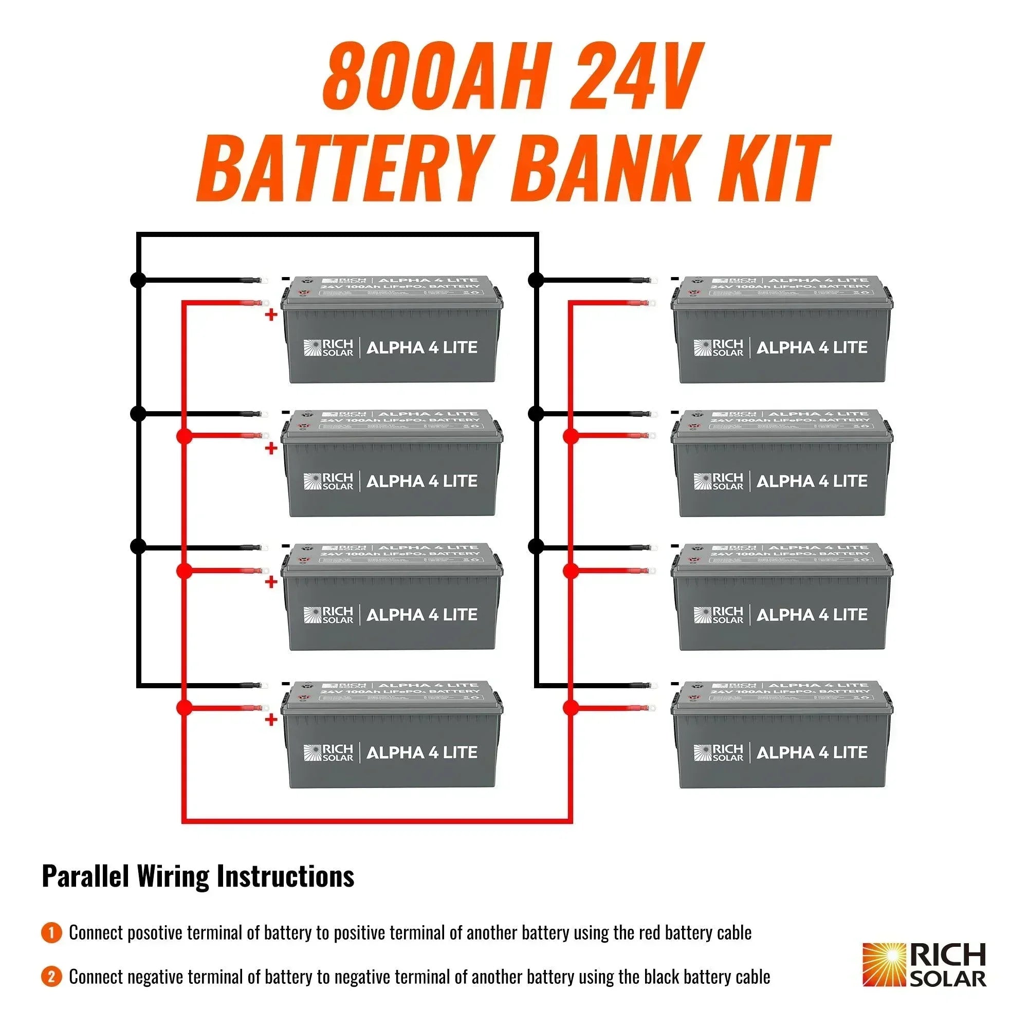 Rich Solar - 24V - 800AH - 20.4kWh Lithium Battery Bank - Green Vista Living