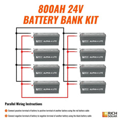 Rich Solar - 24V - 800AH - 20.4kWh Lithium Battery Bank - Green Vista Living