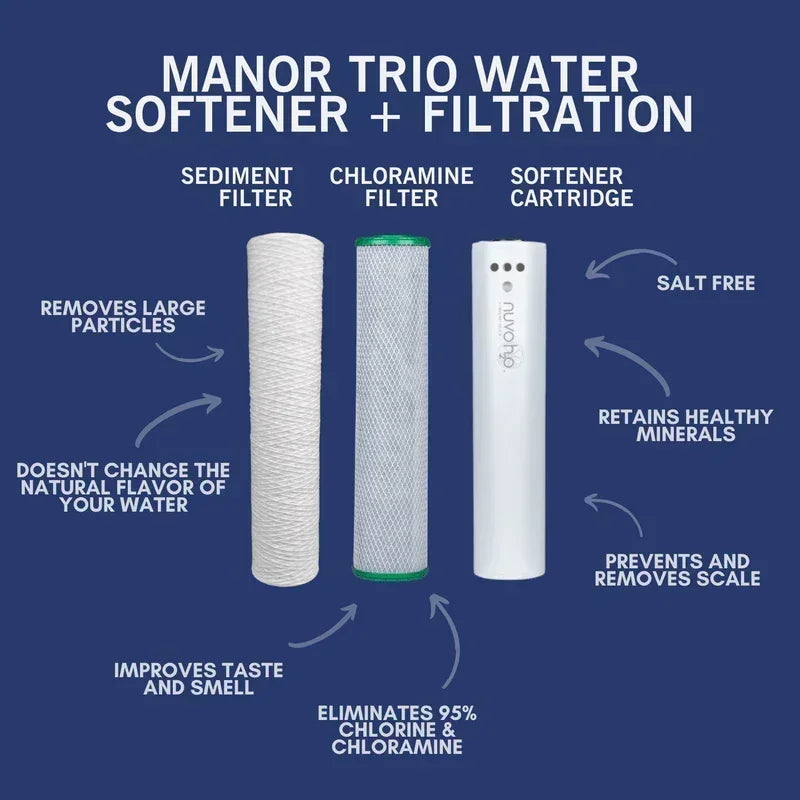 NuvoH2O Manor Trio System Replacement Cartridges - Green Vista Living