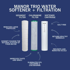 NuvoH2O Manor Trio System Replacement Cartridges - Green Vista Living