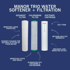 NuvoH2O Manor Trio System Replacement Cartridges - Green Vista Living