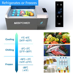 AcoPower LiONCooler Mini Solar Powered Car Fridge Freezer – 29 Quarts