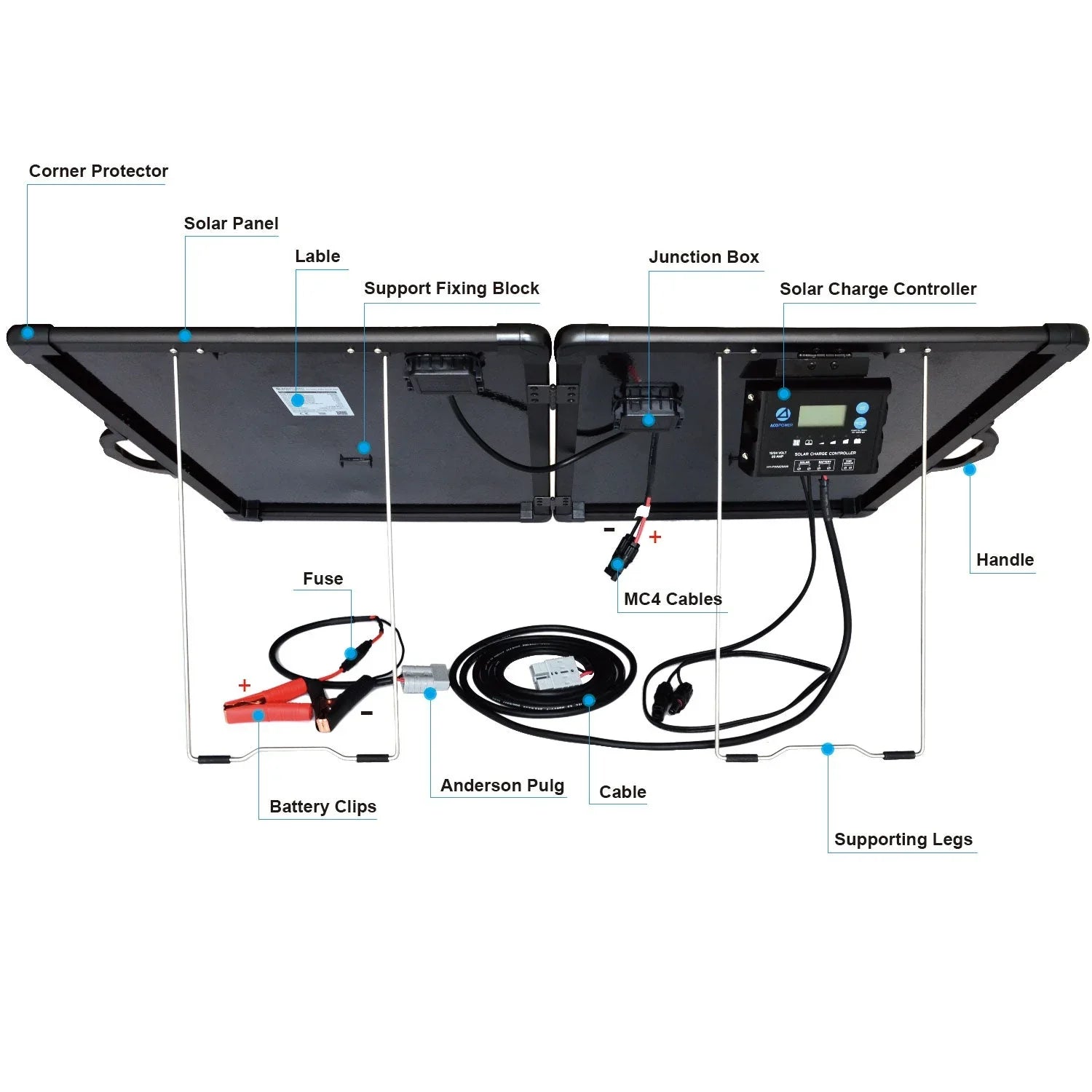 ACOPower Plk 120W Portable Solar Panel Kit, Lightweight Briefcase with 20A Charge Controller - Green Vista Living