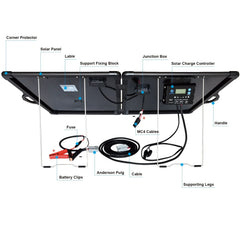 ACOPower Plk 120W Portable Solar Panel Kit, Lightweight Briefcase with 20A Charge Controller - Green Vista Living