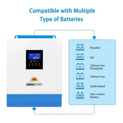 Sungold Power 3000W 24V Solar Inverter Charger - Green Vista Living