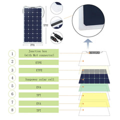 ACOPOWER Flexible RV Solar System - Green Vista Living
