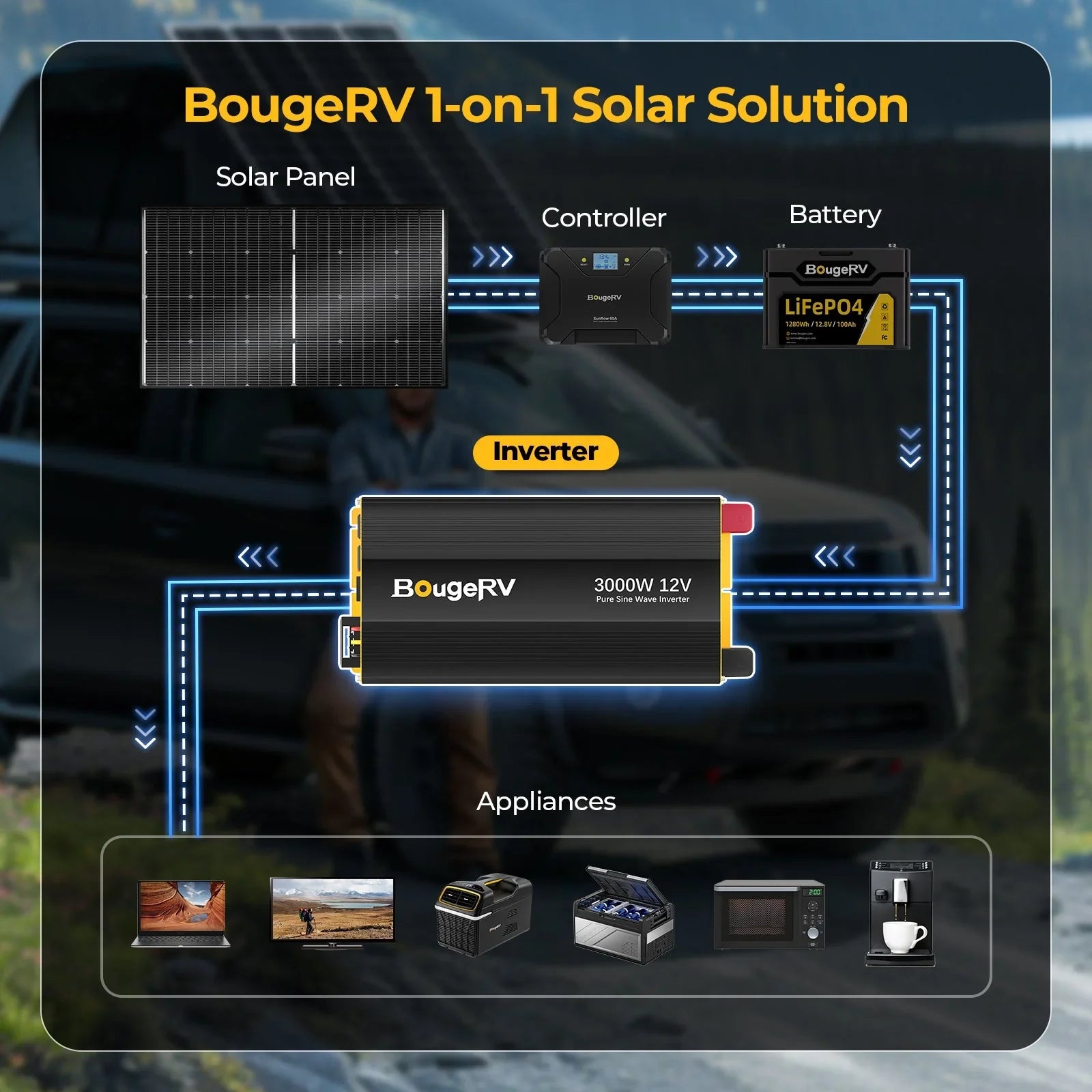 BougeRV 12V 800W High Watt Rigid Solar System Kit - Green Vista Living