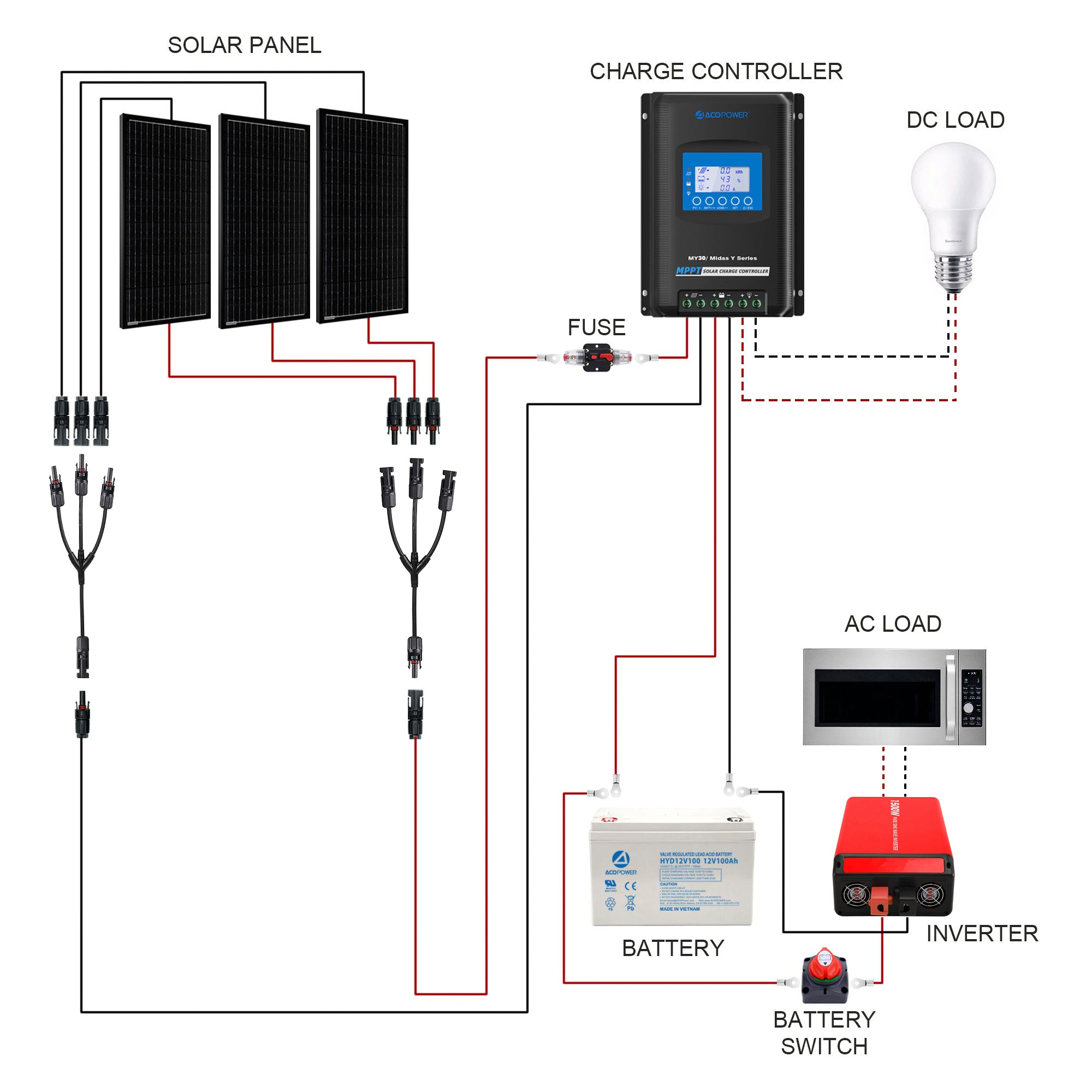 ACOPOWER 300W Mono RV Solar System - Green Vista Living