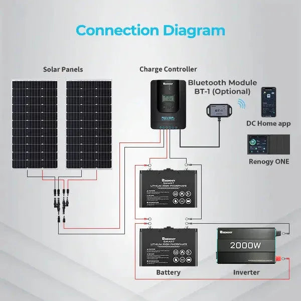 Rover Li 30 Amp MPPT Solar Charge Controller - Green Vista Living