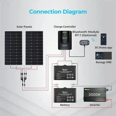 Renogy Rover Li 30 Amp MPPT Solar Charge Controller w/ Renogy ONE Core - Green Vista Living