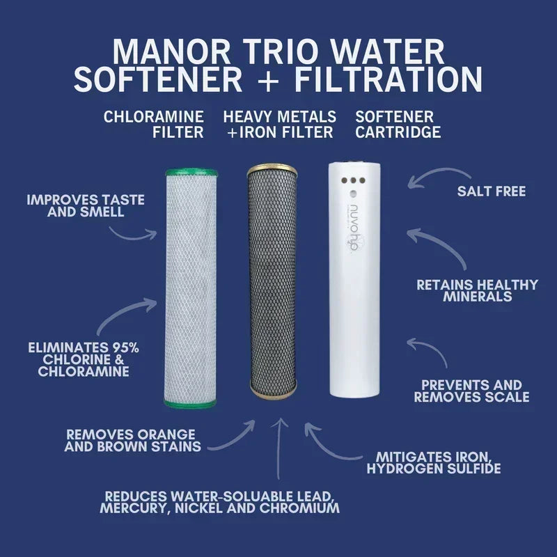 NuvoH2O Manor Trio System Replacement Cartridges - Green Vista Living