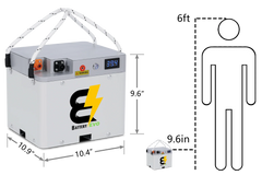 RAPTOR 36V 10kWh Lithium Battery 4x Kit