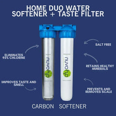 NuvoH2O Manor Duo Water Softener + Filtration System - Green Vista Living