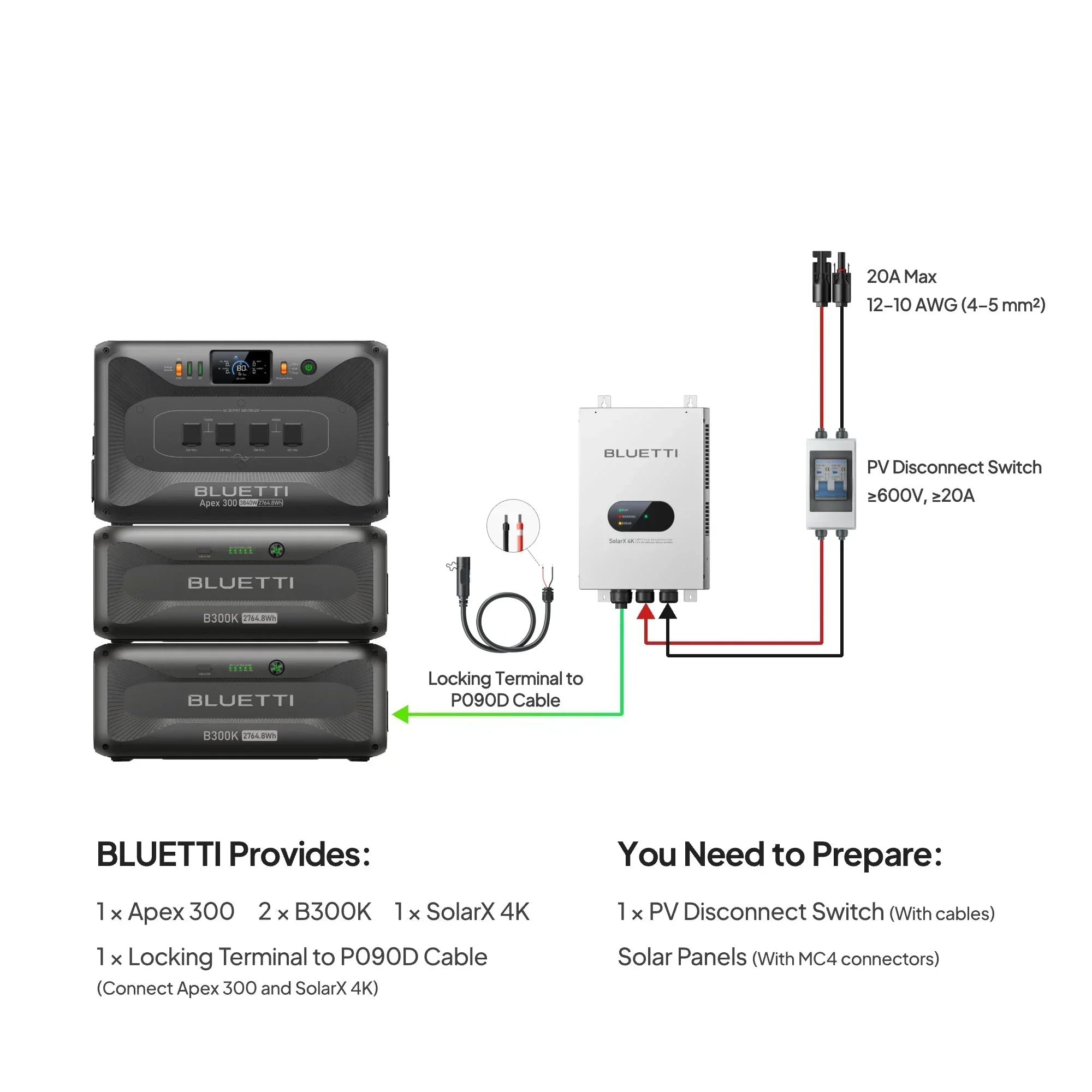 BLUETTI solar power system setup with Apex 300, B300K batteries, SolarX 4K inverter, PV disconnect switch, and cables.