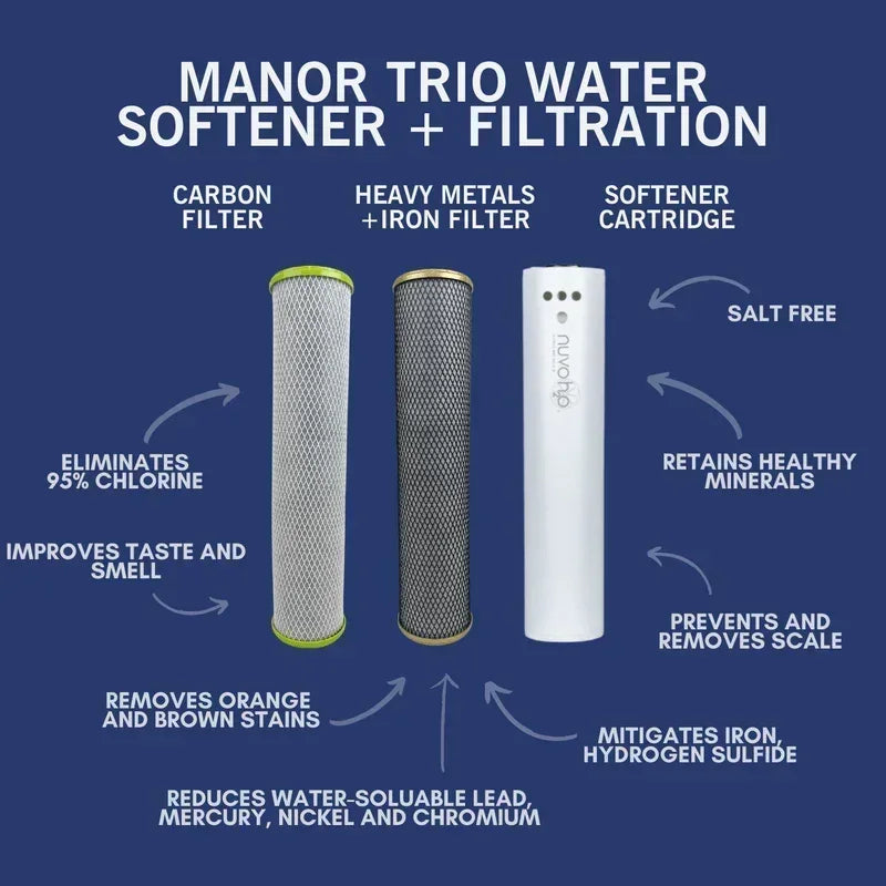 NuvoH2O Manor Trio System Replacement Cartridges - Green Vista Living