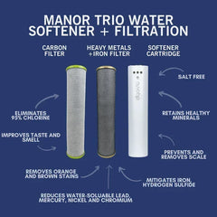 NuvoH2O Manor Trio System Replacement Cartridges - Green Vista Living
