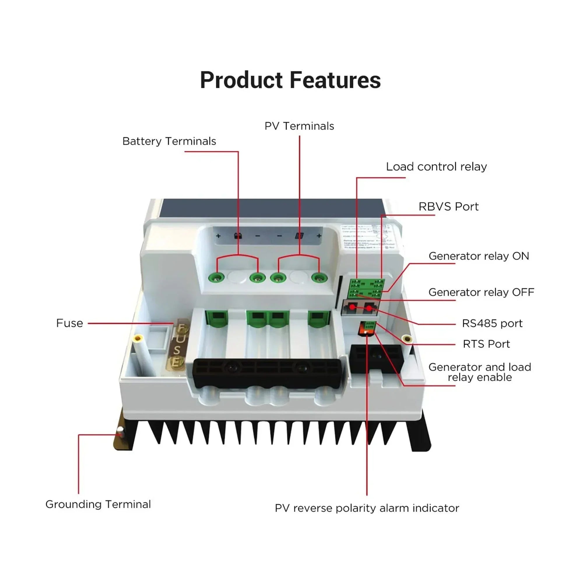 ACOPOWER 800W Mono Black RV Solar System - Green Vista Living
