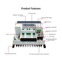 ACOPOWER 800W Mono Black RV Solar System - Green Vista Living