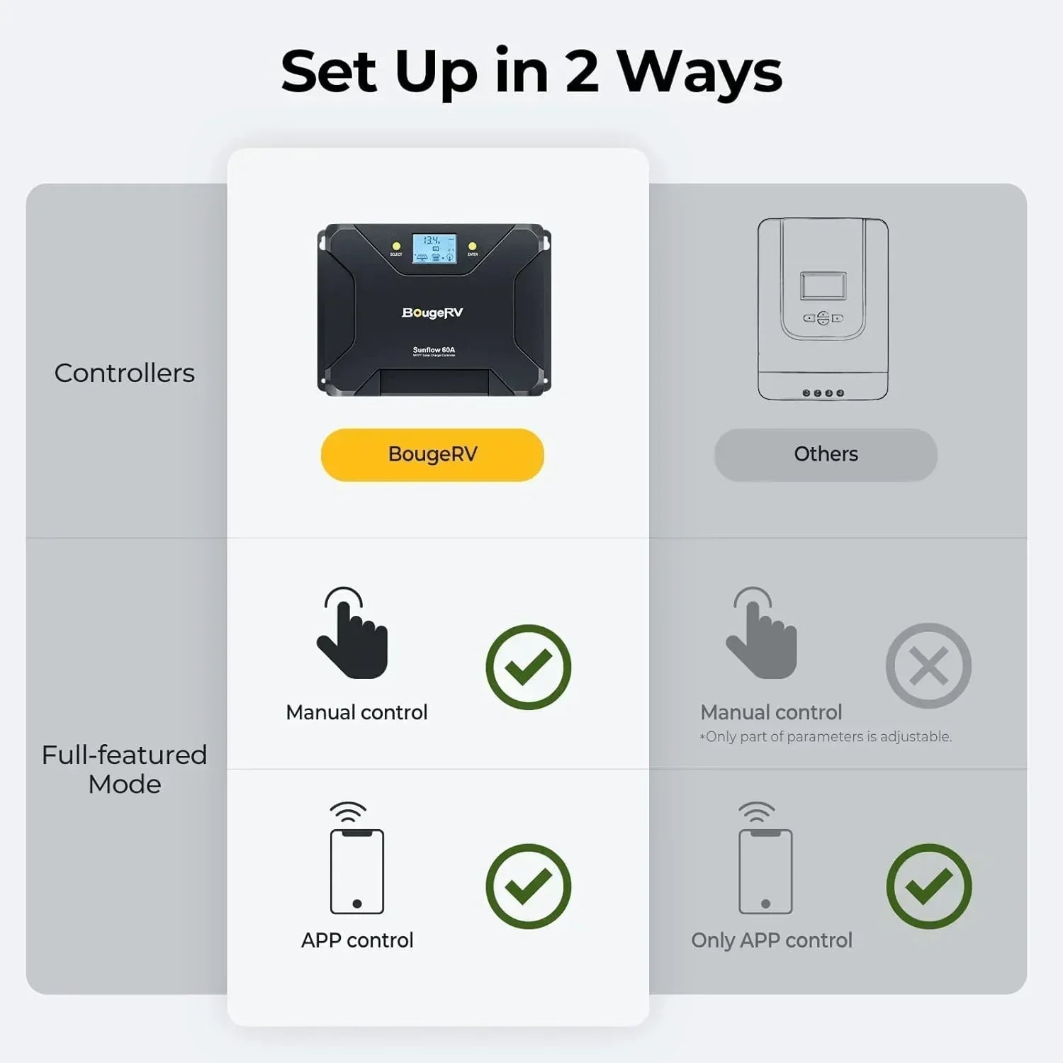 BougeRV 12V 400 Watt Rigid Solar Kit Upgraded Version - Green Vista Living