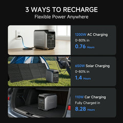 ALLPOWERS 1800W Solar Generator P1800 1024Wh with 400W Solar Panel