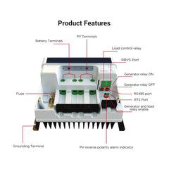 ACOPower 60 Amp MPPT Solar Charge Controller - Green Vista Living