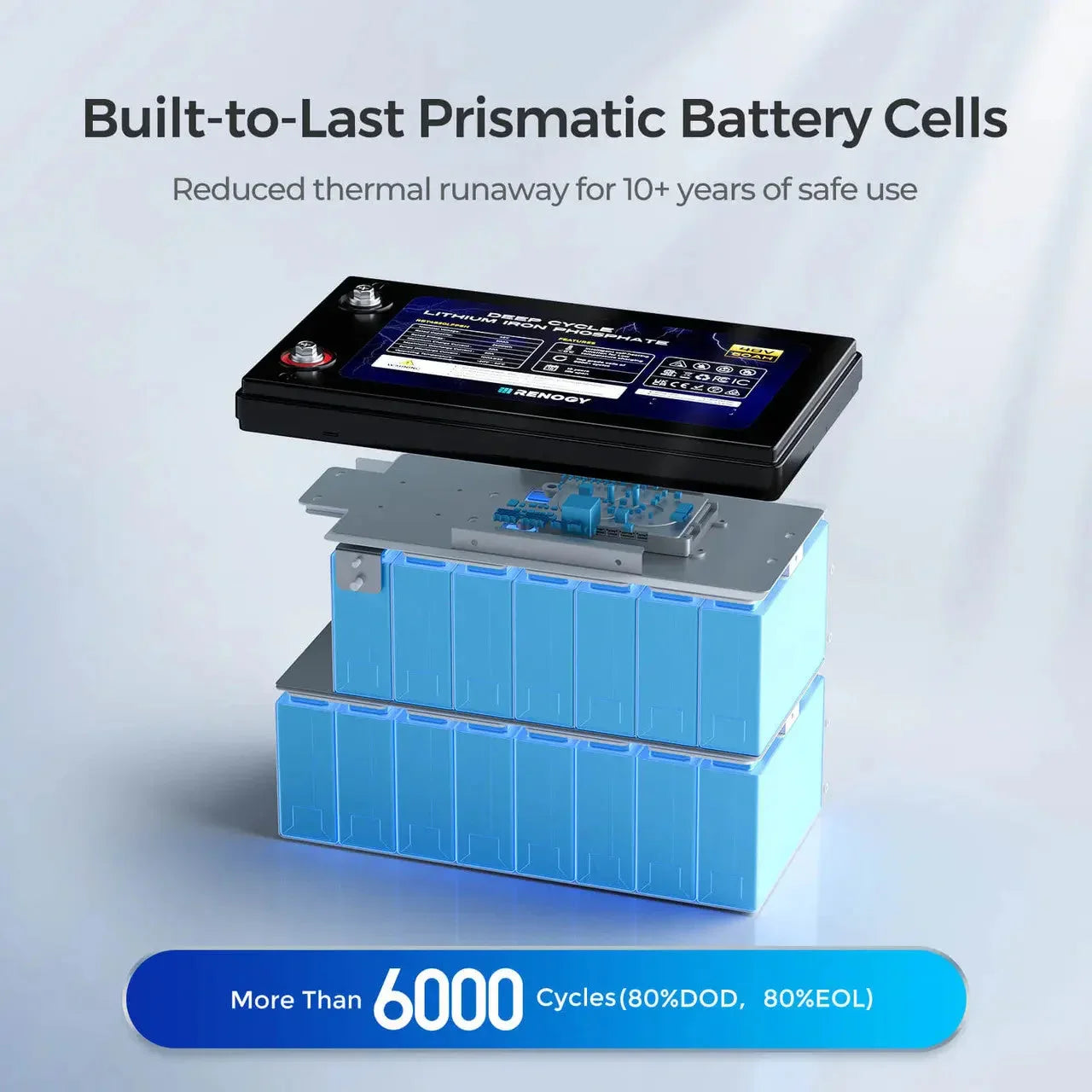 Renogy Core - 48V 50Ah Smart Lithium Iron Phosphate Battery w/Self-heating - Green Vista Living