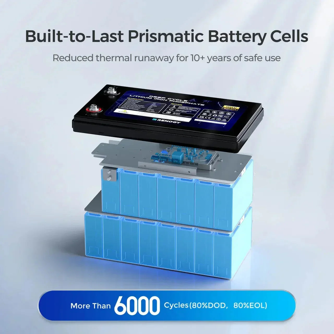 Renogy Core - 48V 50Ah Smart Lithium Iron Phosphate Battery w/Self-heating - Green Vista Living
