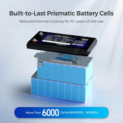 Renogy Core - 48V 50Ah Smart Lithium Iron Phosphate Battery w/Self-heating - Green Vista Living