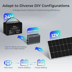 12V/24V IP67 50A DC-DC Battery Charger with MPPT with Renogy ONE Core - Green Vista Living
