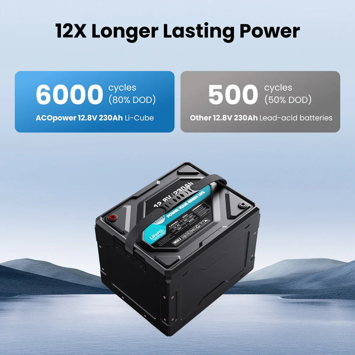 ACOPOWER Li-Cube Stable Lithium RV Battery – 100Ah / 230Ah - Green Vista Living