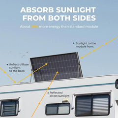 BougeRV 200 Watt Rigid Bifacial 10BB Mono Solar Panel - Green Vista Living